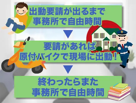 株式会社ユーディケーサービス（紹介元：株式会社第二章）(埼玉県さいたま市浦和区/浦和駅/警備・交通誘導)_2
